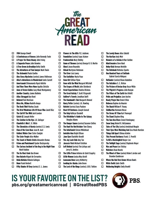 cheshirelibrary:The book list has been revealed! See if your favorites made the Great American Read 