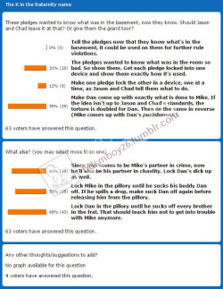 Story Saturday poll resultsThanks to all