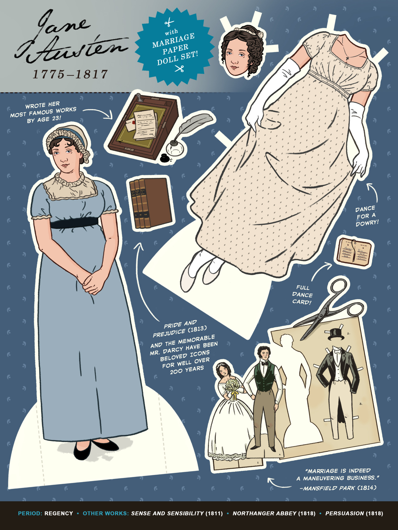 Just realized Literary Paper Dolls comes out in like two months! Really, really proud of how this book turned out. It’s got 16 classic authors, and most of them were already favorites of mine, so this was a really fun project. It’s kept me happily...