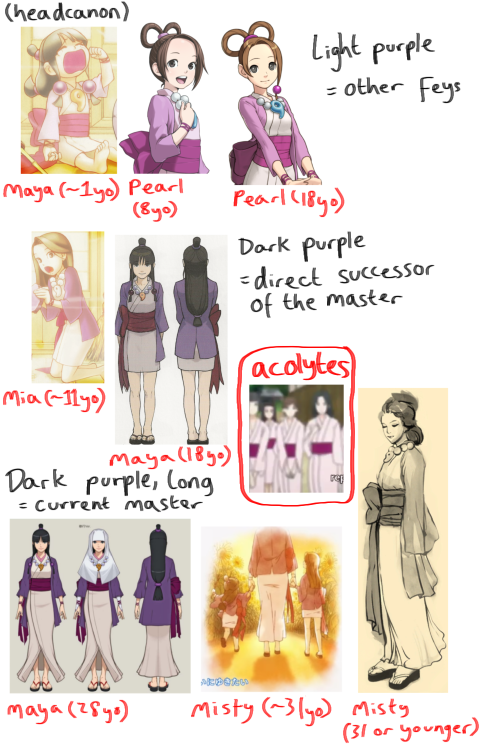 A Little Pearl-centric Comic