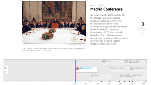 Oslo and the events after (Interactive) Al Jazeera looks back at 20 years of peace talks between Isr