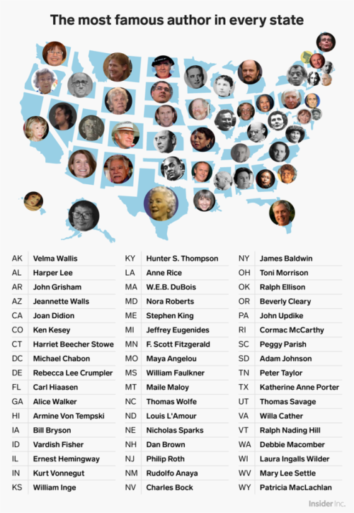 The most famous author from every state