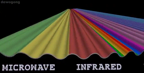 Spectrum Electromagneticumdewogong:Electromagnetic Spectrum