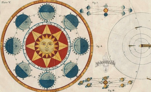 magictransistor: James Ferguson. Astronomy on Newton’s Principles. 1773.