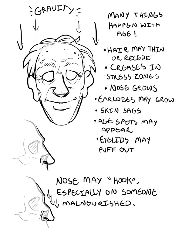 shithowdy:here’s a really phoned-in tutorial on aging characters and stuff for