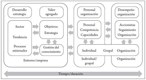 Teoras Organizacionales