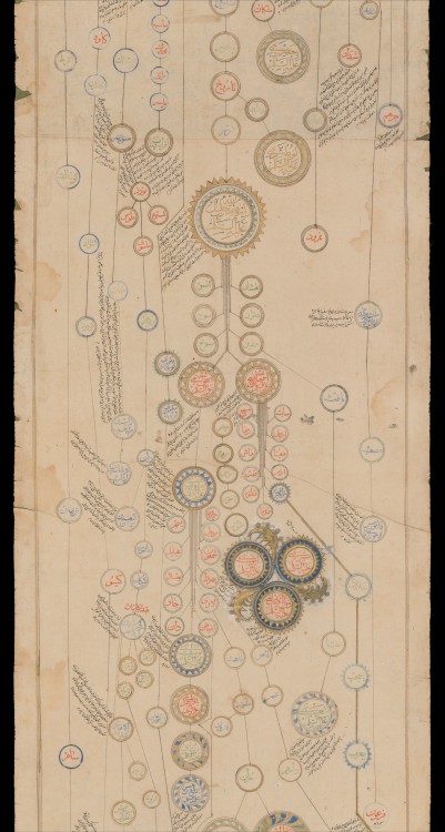 Part of an Ottoman genealogical scroll showing descent of the prophets from Adam to Muhammad, and th