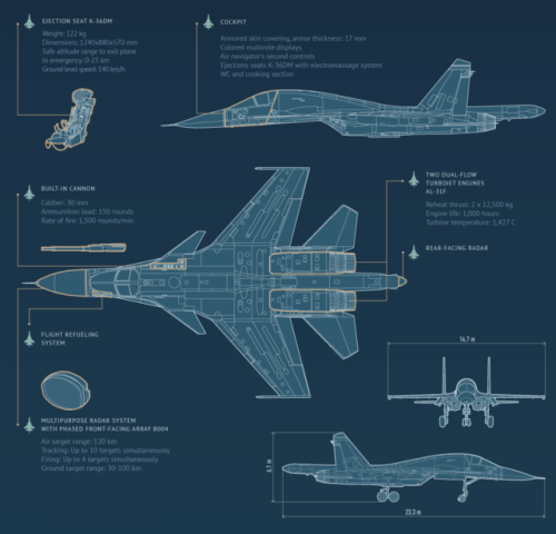 enrique262: Sukhoi Su-34 Source.