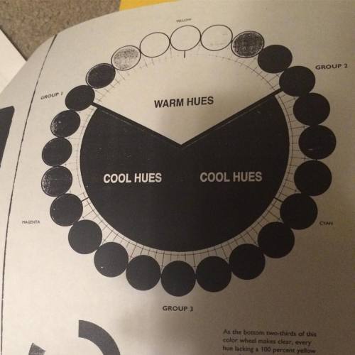 thebestlaurenmontgomery: I once had a teacher who gave us black and white handouts on color theory&h