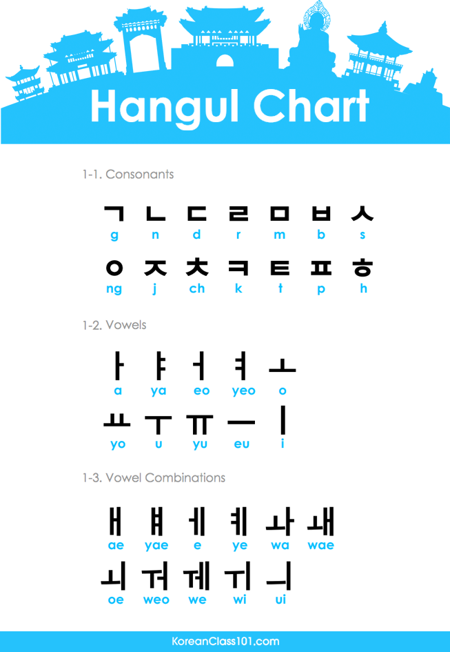 learning-hangul-worksheets