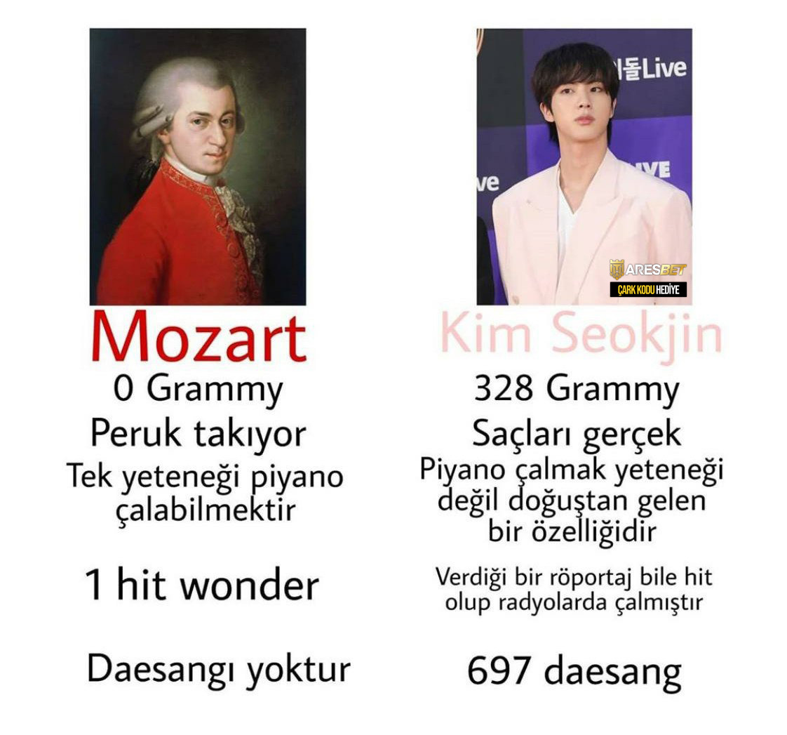 Mozart 0 Grammy Peruk...