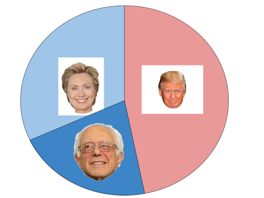 xsoldier:  cr1mson5thestranger:  swordchucksyo:  zohbugg:  trishmishtree:  teamironmanforever:  somepretty-things:  hufflepufffharry:  chonceinalifetime:  4rkham-asylum:  chonceinalifetime:  not voting for hillary clinton is a vote for donald trump  But