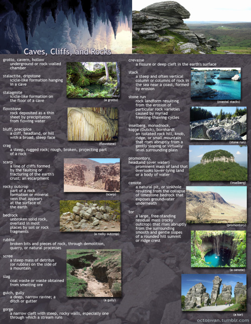 culumacilinte:octoswan:I made these as a way to compile all the geographical vocabulary that I thoug