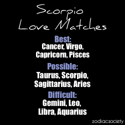 Zodiacsociety:  Scorpio Love Match