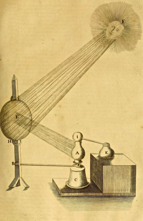 magictransistor:Athanasius Kircher. Mundus Subterraneus. 1665. 