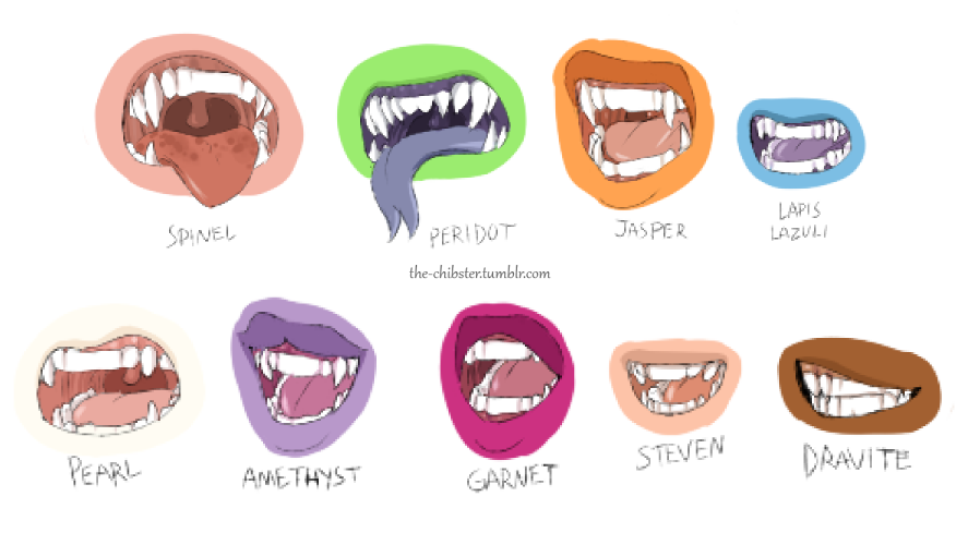 the-chibster:   Here have some useless trivia My own headcanon for the Crystal Gem