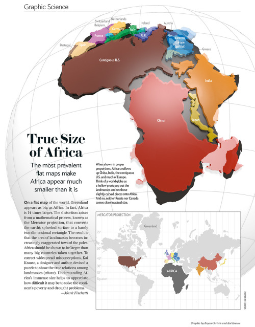 skyakacielo:  jtotheizzoe:  brucesterling:  http://www.scientificamerican.com/article/africa-dwarfs-china-europe-and-the-u-s/  Always worth remembering that most of us have a (literally) skewed world view  I would have never known