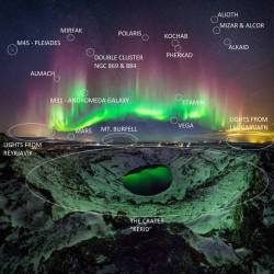 Colorful Aurora over Iceland - annotated