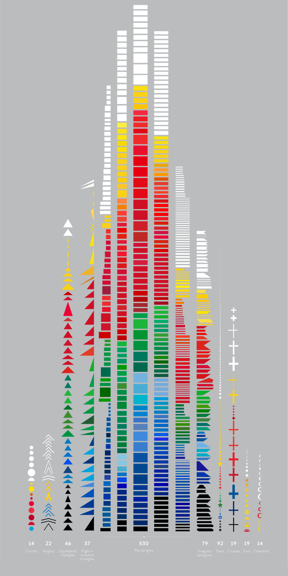 Most used flag elements