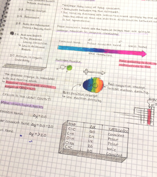 Some of my older organic chemistry notes