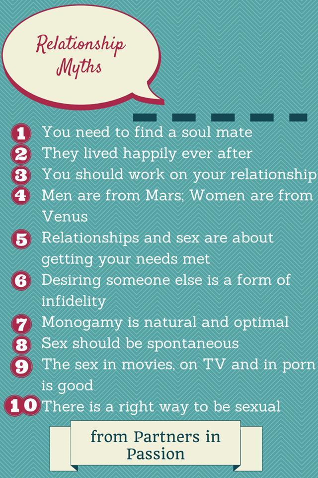 cleispress:  Top 10 relationship myths, as found in Partners in Passion