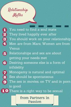 cleispress:  Top 10 relationship myths, as