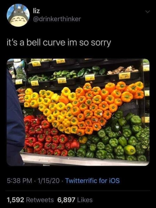 bell curve