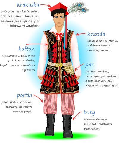 sartorialadventure:Traditional costumes of Poland (click to enlarge)6. Kurpian folk costume7-8. Krak