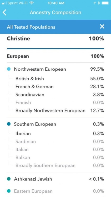 On March 31, CWC received the results from Ancestry.com reveiling she has less than 0.1% Jewish bloo