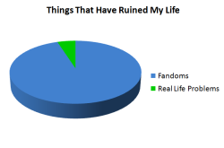 gaara11611:all-things-demigod:I tried to tag all the fandoms I know of, sorry if I forgot some!  This is very true
