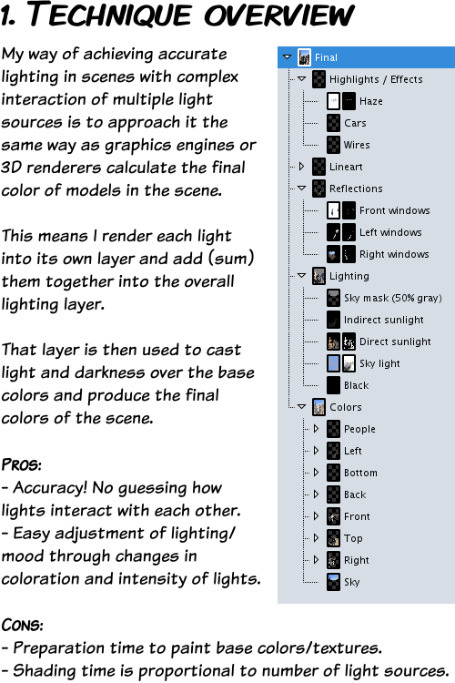 bigpictureofart:Lighting tutorial for the illustration Rooftops by Matej Jan  Previous:Part 1, The Story of an Illustration (process example)