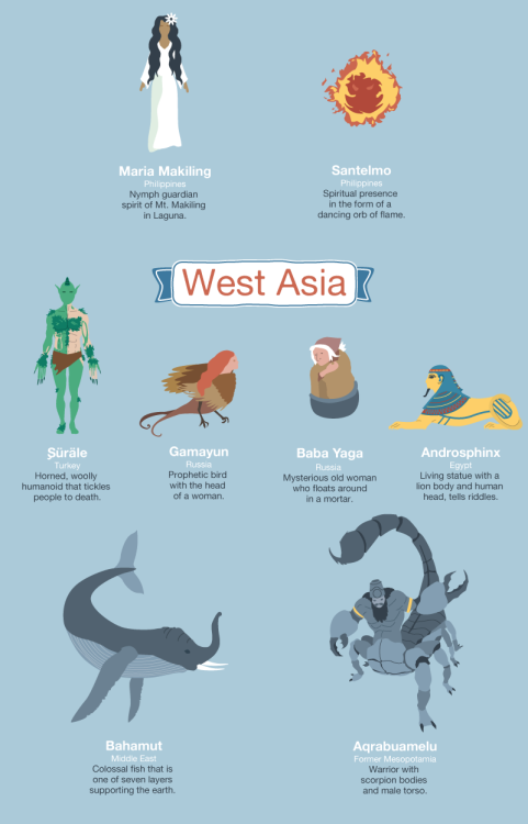 americaninfographic:Mythical Creatures