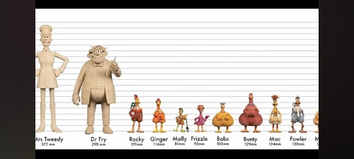 Chicken Run 2 Height Chart