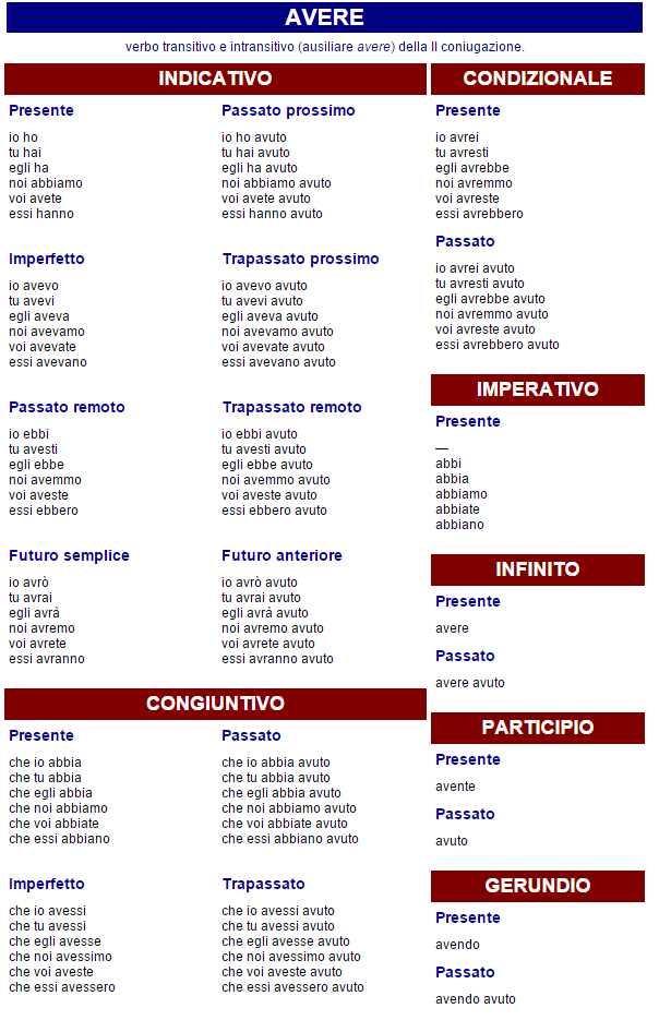 verbi italiani coniugazione