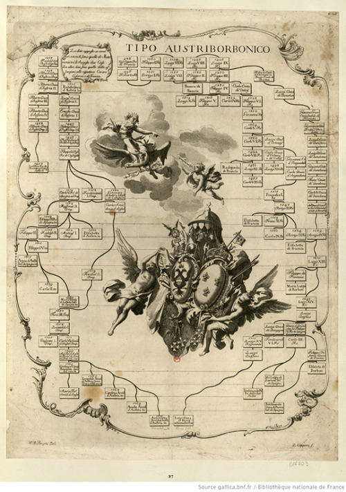 vivelareine: Genealogy tree leading to Marie Antoinette and Louis XVI, engraving on the occasion of 