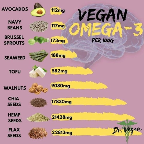 Reposted from @dr.vegan (@get_regrann) - Omega-3 fatty acids are important fats that provide many he