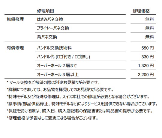 Amazon.co.jp: VICTORINOX(ビクトリノックス) レターオープナー