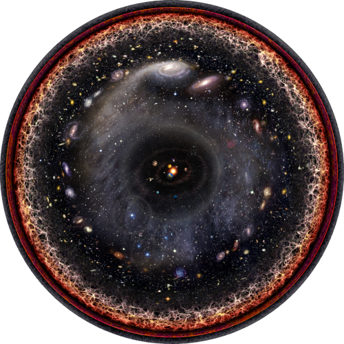 Astrologic Correspondences