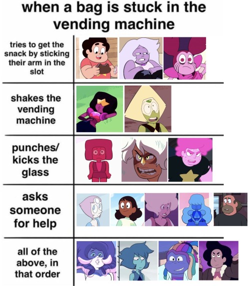 These Are Probably Not Accurate But... Its How I Would Imagine It For Each.
