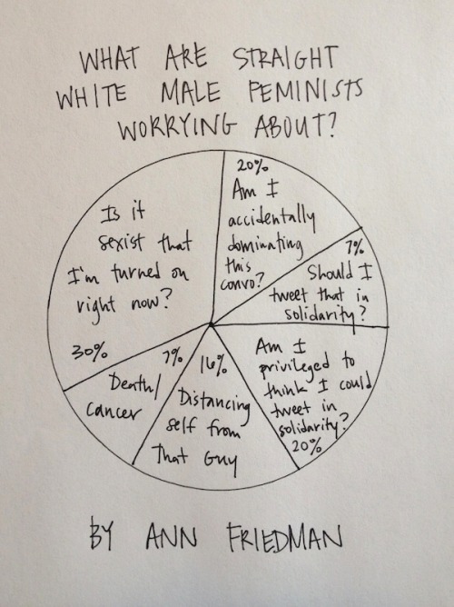 christinefriar:
“ annfriedman:
“ The Allies Pie - The Hairpin
More pie charts here.
”
Bless this chart.
”