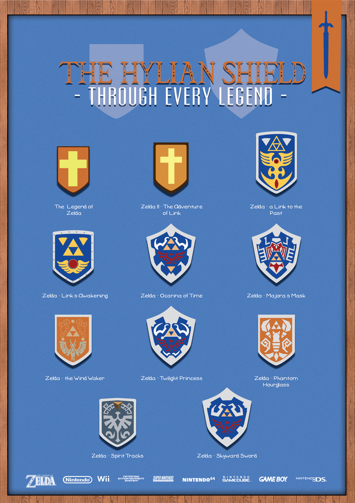 it8bit:  History of The Legend of Zelda Shields (1986 to 2011) Created by Nico Vliek