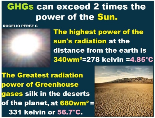 The Greenhouse Effect is a Hoax Explain that the GHG that Absorbing Radiation From the Earth of