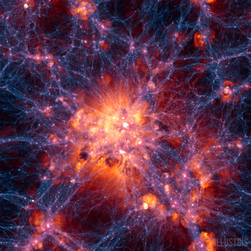 spinningblueball:Virtual Model Of The Universe