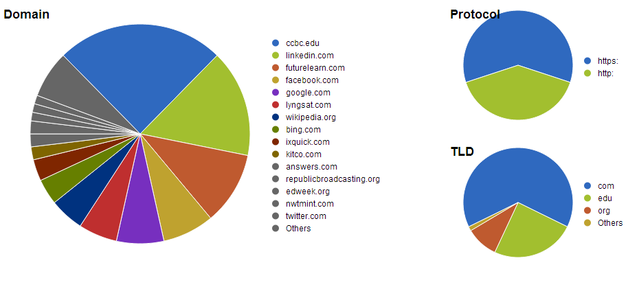 douglaufferthemasterofelearning.com
“
Doug Lauffer’s Use of The World Wide Web
”
View Post