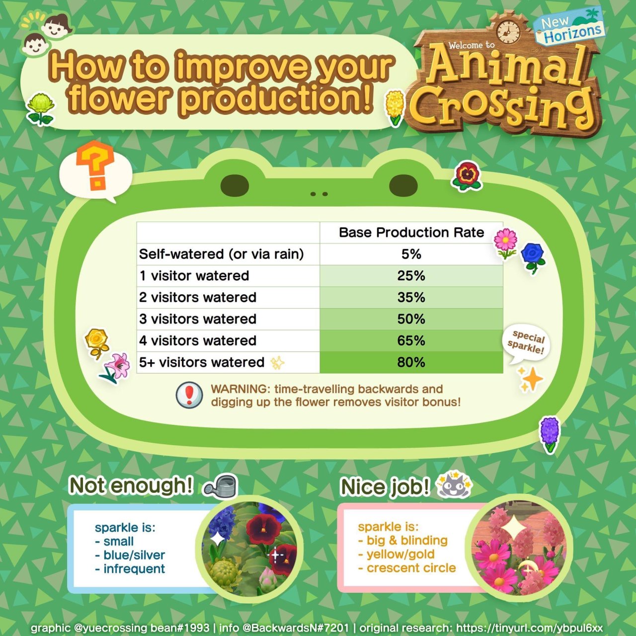 Animal Crossing New Horizons baby — Mobile Friendly Price Guide ...