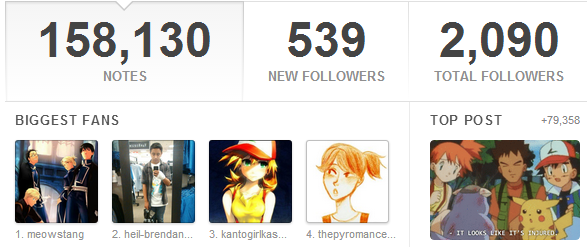 pokemoncap:  i woke up to see that we have over 2000 followers now. woah damn, thanks
