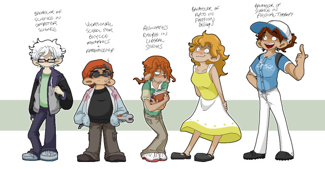 related to the ask I got last month about their college
