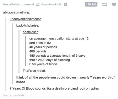 leela-summers:  Funny Tumblr posts about periods (Part 1) Part 2: x