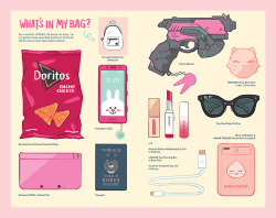 jacqln-li: “what’s in my bag” magazine-style spread, based on D.Va from overwatch!! been thinking about a D.Va themed zine/magazine style project recently 💕💕