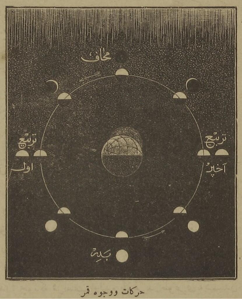 Bir Osmanlı kitabında Ay'ın hareketi